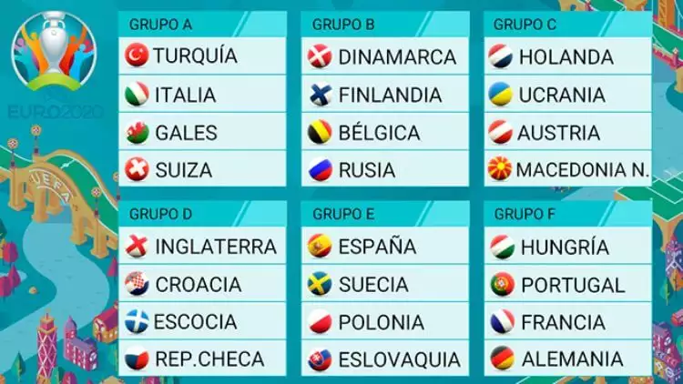 Bảng thi đấu Euro 2021 (2020)