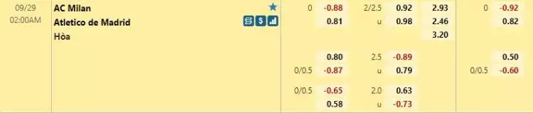 tỷ lệ kèo ac milan vs atlentico
