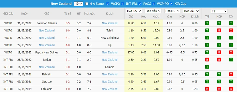 Costa Rica & New Zealand 01h00 ngày 15/6