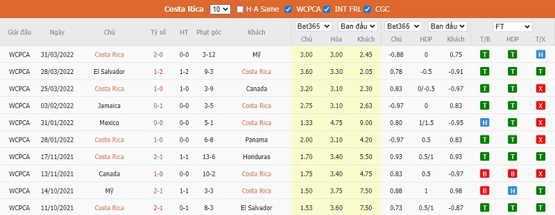 Costa Rica vs New Zealand 01h00 ngày 15/6