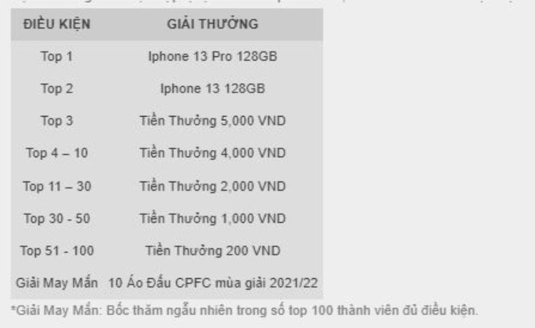 giải thưởng