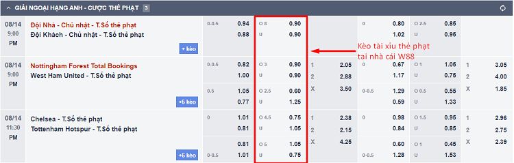 Kèo tài xỉu thẻ phạt tại W88