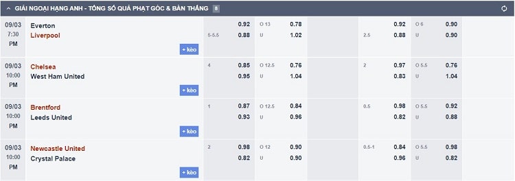 Kèo phạt góc và bàn thắng