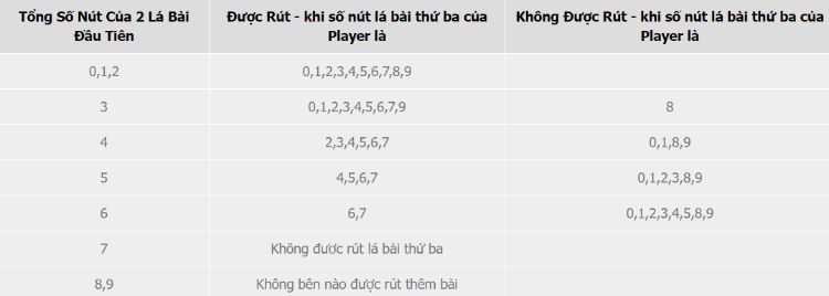 Luật rút lá thứ ba