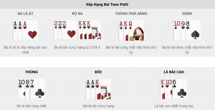 Xếp hạng bài Teen Patti