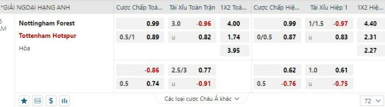 kèo Nottingham vs Tottenham tại W88