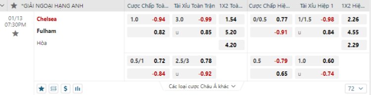 kèo chelsea vs fulham tại w88
