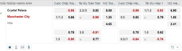 kèo Crystal Palace vs Man City