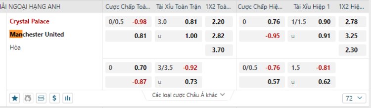 kèo man utd vs crystal palace